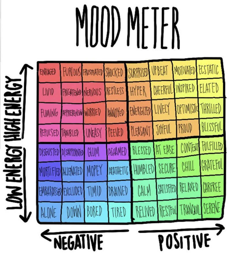 Mood Meter, the tool to balance our affective world